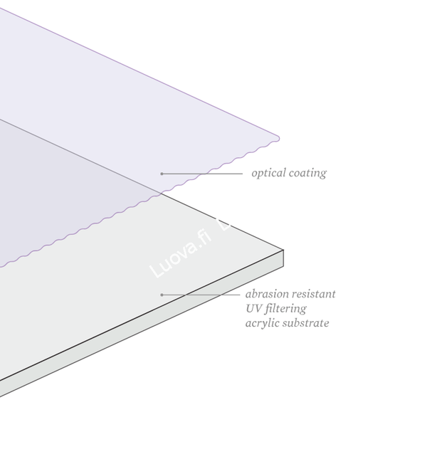 TruLife® Acrylic UltraVue® UV99%